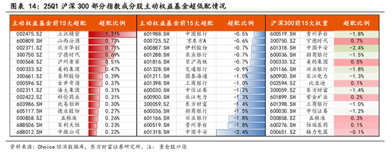 东方财富陈果:中美关税谈判启动,预计将有个复杂的过程 第11张 东方财富陈果:中美关税谈判启动,预计将有个复杂的过程 第11张