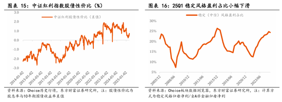 东方财富陈果:中美关税谈判启动,预计将有个复杂的过程 第12张 东方财富陈果:中美关税谈判启动,预计将有个复杂的过程 第12张