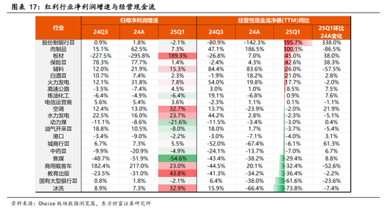 东方财富陈果:中美关税谈判启动,预计将有个复杂的过程 第13张 东方财富陈果:中美关税谈判启动,预计将有个复杂的过程 第13张