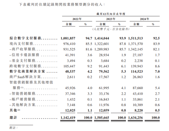 富友支付三闯港交所  第6张