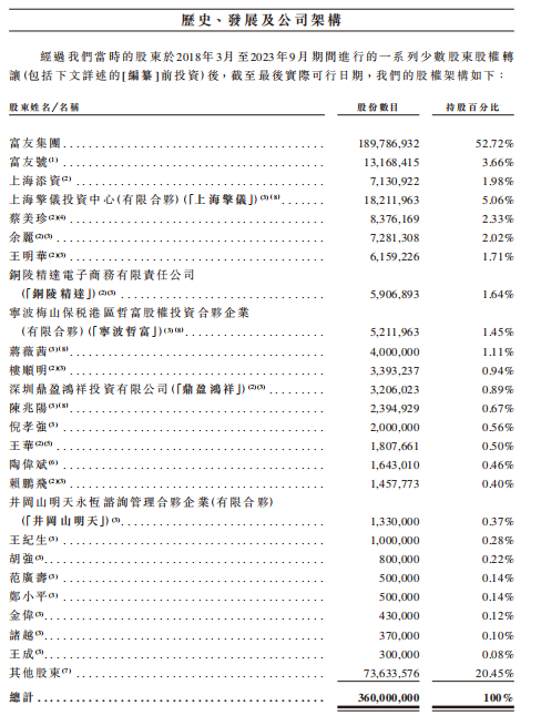 富友支付三闯港交所  第8张