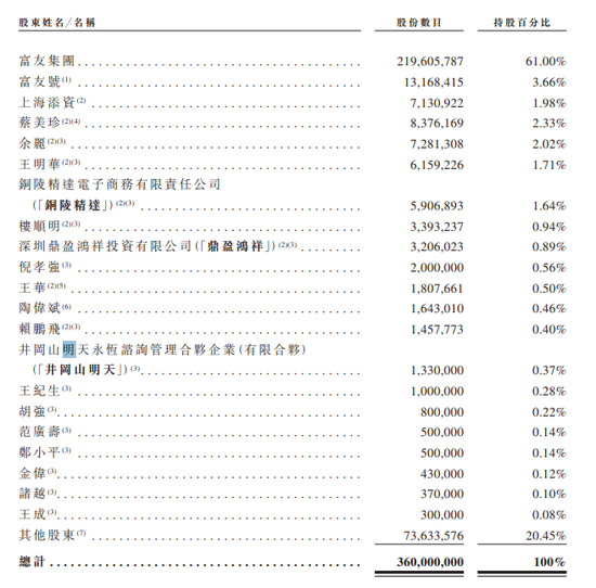 富友支付三闯港交所  第9张