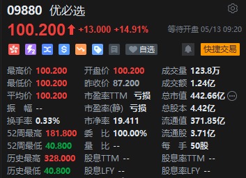 与华为就具身智能和人形机器人开展合作 优必选大幅高开近15% 第2张 与华为就具身智能和人形机器人开展合作 优必选大幅高开近15% 第2张