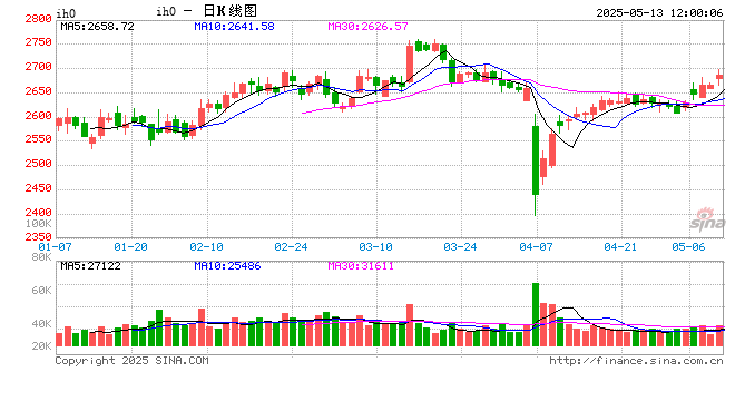 光大期货：5月13日金融日报  第2张