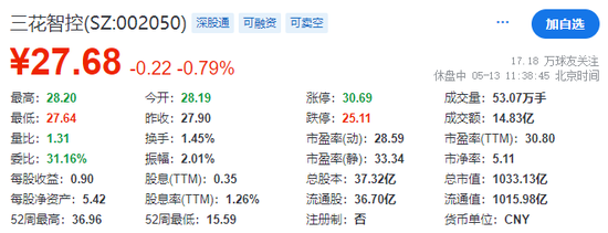 三花智控，获香港上市备案通知书，拟发行H股不超过4.77亿股  第2张
