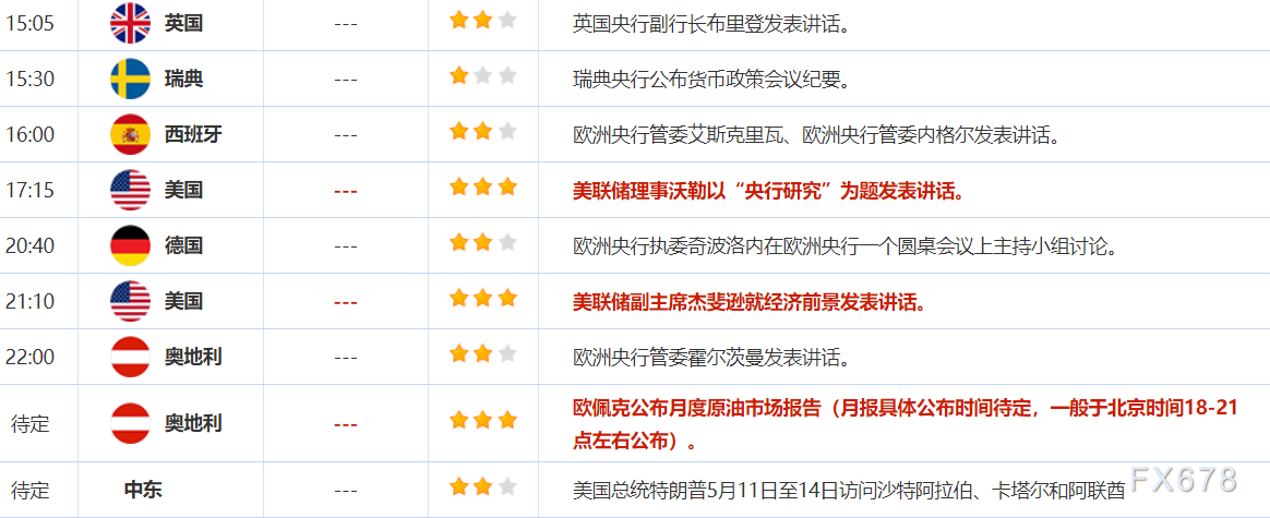 5月14日财经早餐：金价受逢低买盘提振，特朗普访问中东引发地缘担忧，油价上涨近3%  第2张