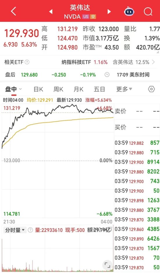 重磅数据公布！特朗普再怼鲍威尔：你到底怎么回事，降息啊！  第2张