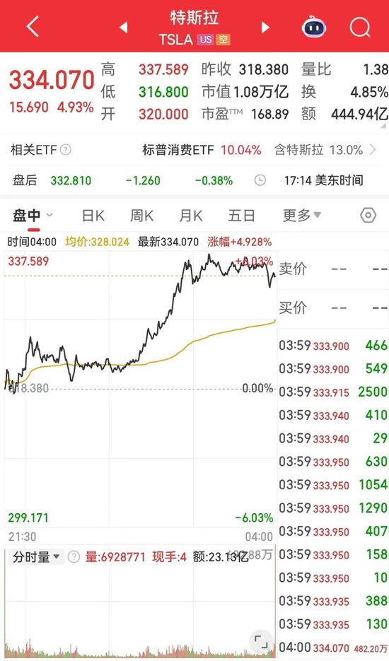 重磅数据公布！特朗普再怼鲍威尔：你到底怎么回事，降息啊！  第3张