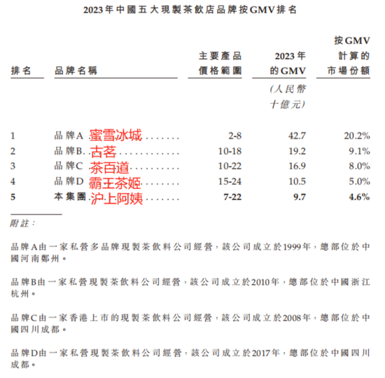 新茶饮江湖风云再起：洗牌、突围与未来之战！  第12张