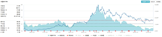 沪指站上3400点！大金融全面走高，券商ETF（512000）盘中涨超5%！白酒午后猛拉，“茅五泸汾洋”集体上攻  第10张
