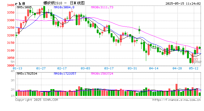 卓创资讯：简析关税缓和对钢铁市场影响分析  第2张