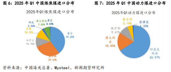 新湖黑色建材（煤焦）专题：近5年国际煤炭进出口变化简述  第7张