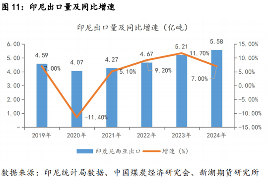 新湖黑色建材（煤焦）专题：近5年国际煤炭进出口变化简述  第11张