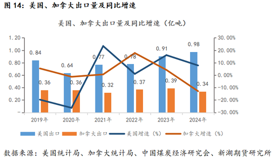 新湖黑色建材（煤焦）专题：近5年国际煤炭进出口变化简述  第14张