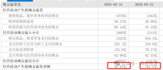 比亚迪,为什么敢欠款2500亿! 第3张 比亚迪,为什么敢欠款2500亿! 第3张