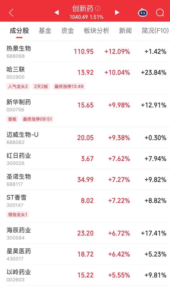 汽车链“火了”，个股批量涨停  第3张
