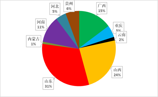 从上游储量到下游消费，一文探究氧化铝的供需格局  第12张