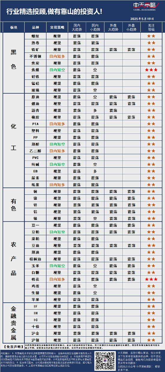 中天策略:5月19日市场分析  第3张