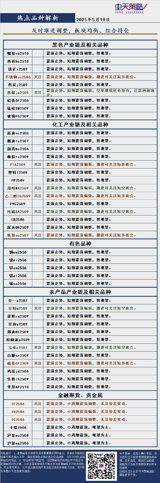 中天策略:5月19日市场分析  第4张