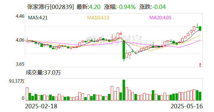 张家港行：截至5月9日公司股东户数为51852户  第1张