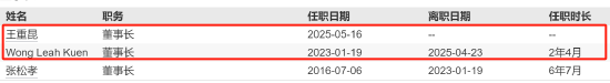 先锋基金核心层“双换”落地！王重昆上任董事长，市场静待改革成效！  第2张