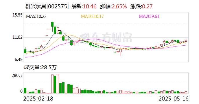 002575，发力AI算力，重大进展  第1张