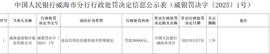 蓝海银行一个月内两次被罚,业绩与合规挑战将如何应对? 第1张 蓝海银行一个月内两次被罚,业绩与合规挑战将如何应对? 第1张