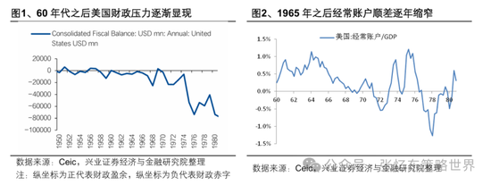 兴业证券张忆东：美股下半年凶多吉少，但未必利空中国  第1张