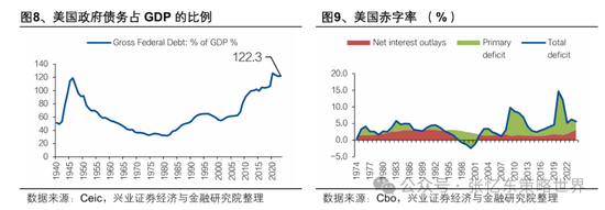 兴业证券张忆东：美股下半年凶多吉少，但未必利空中国  第4张