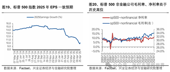 兴业证券张忆东：美股下半年凶多吉少，但未必利空中国  第12张