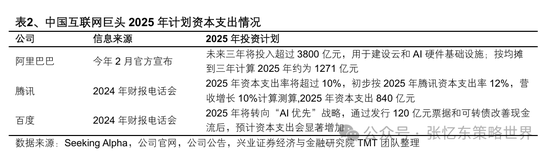 兴业证券张忆东：美股下半年凶多吉少，但未必利空中国  第14张