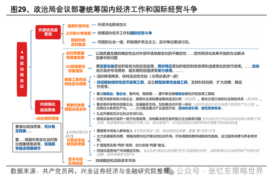 兴业证券张忆东：美股下半年凶多吉少，但未必利空中国  第19张