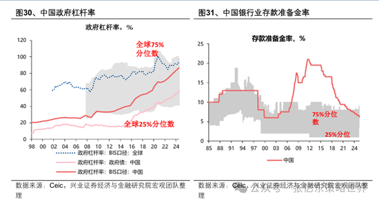 兴业证券张忆东：美股下半年凶多吉少，但未必利空中国  第20张