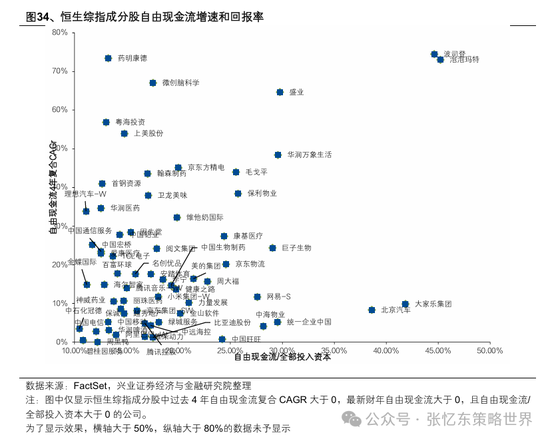兴业证券张忆东：美股下半年凶多吉少，但未必利空中国  第24张