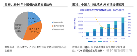 兴业证券张忆东：美股下半年凶多吉少，但未必利空中国  第25张