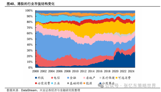 兴业证券张忆东：美股下半年凶多吉少，但未必利空中国  第32张