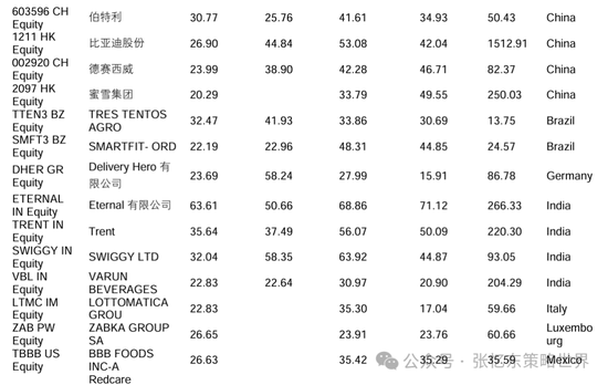 兴业证券张忆东：美股下半年凶多吉少，但未必利空中国  第36张