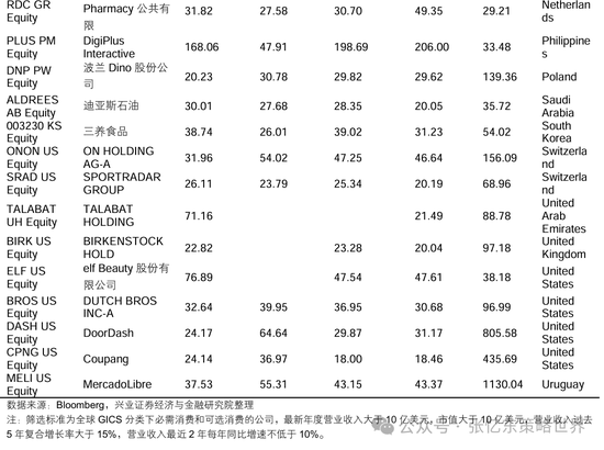 兴业证券张忆东：美股下半年凶多吉少，但未必利空中国  第37张