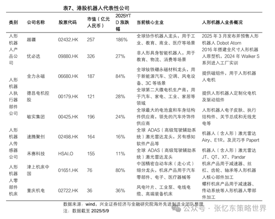 兴业证券张忆东：美股下半年凶多吉少，但未必利空中国  第38张