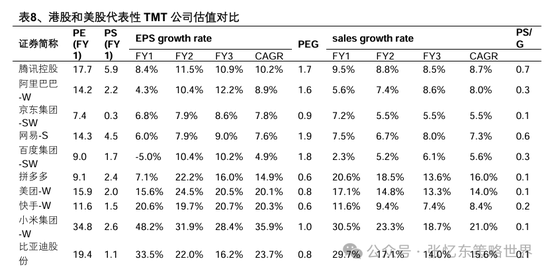 兴业证券张忆东：美股下半年凶多吉少，但未必利空中国  第39张