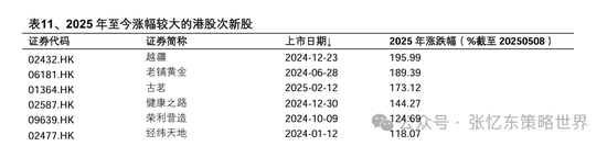 兴业证券张忆东：美股下半年凶多吉少，但未必利空中国  第45张