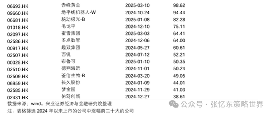 兴业证券张忆东：美股下半年凶多吉少，但未必利空中国  第46张