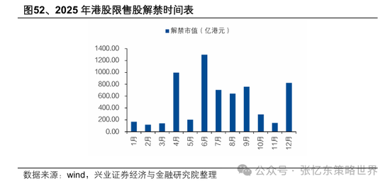 兴业证券张忆东：美股下半年凶多吉少，但未必利空中国  第48张