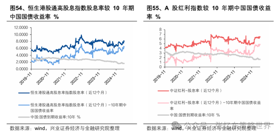 兴业证券张忆东：美股下半年凶多吉少，但未必利空中国  第51张