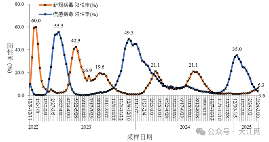 新冠病毒又抬头？钟南山最新研判  第2张
