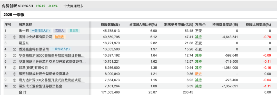 葛卫东重仓股宣布大消息！今年以来涨幅超18%  第2张