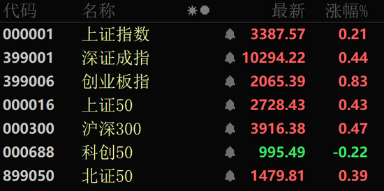 30cm涨停！固态电池概念股大爆发！  第1张