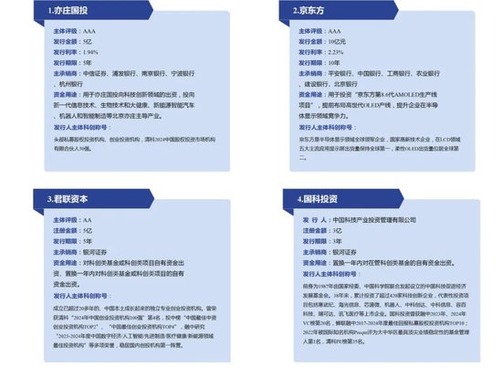人民银行北京市分行推动北京地区2家企业首批登陆债券市场“科技板”  第1张