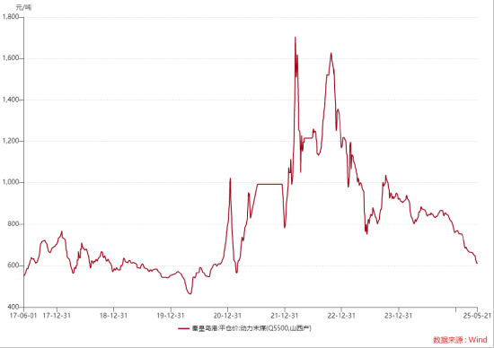 ETF日报：全球地缘动荡频发推动资产储备多元化，黄金作为安全资产的需求持续提升，可关注黄金基金ETF  第2张