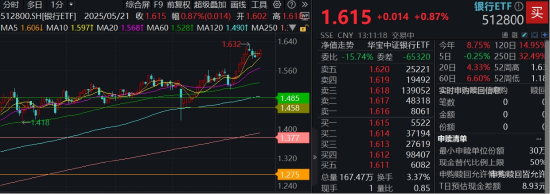 银行再起舞！三重逻辑，为什么说未来银行表现仍可期？  第1张